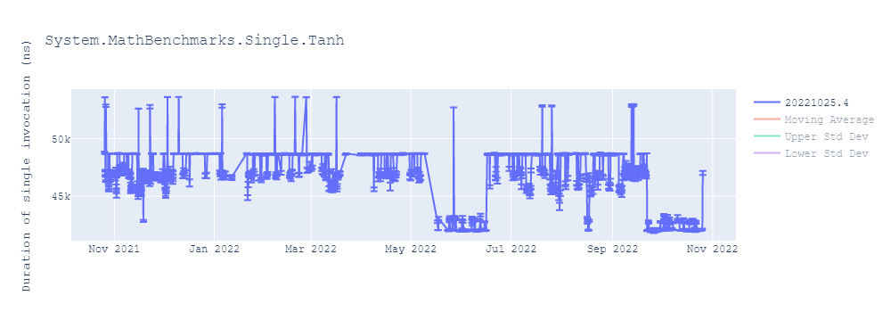 graph