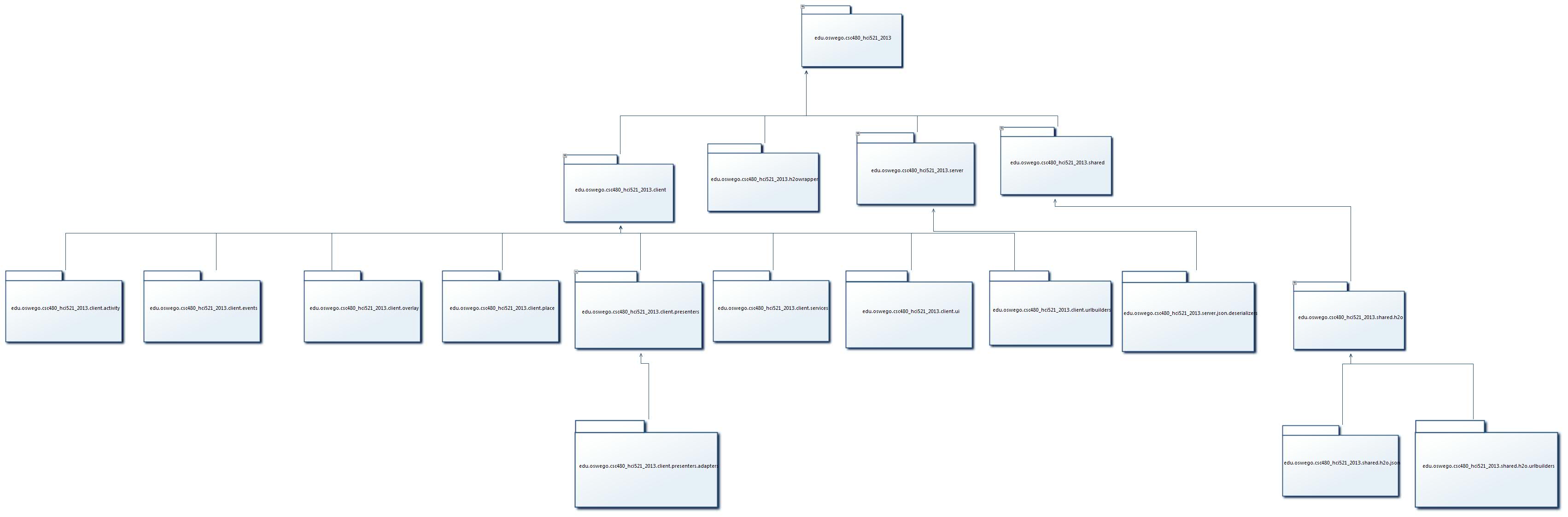 Package Diagram