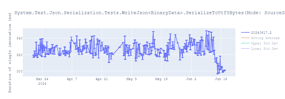 graph