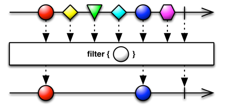 Filter marble diagram