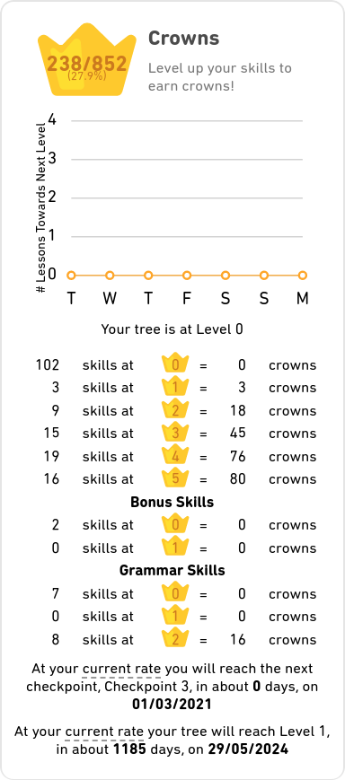 Crowns Info