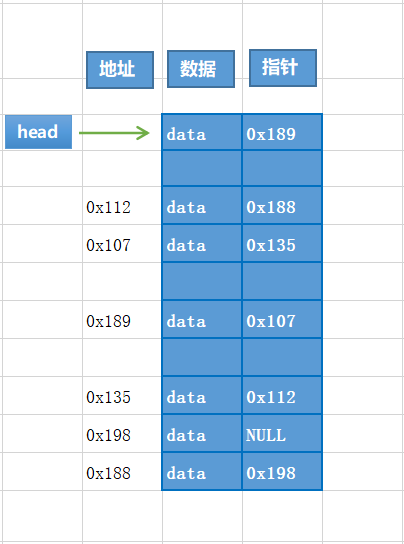 data_structure_linkedlist_01