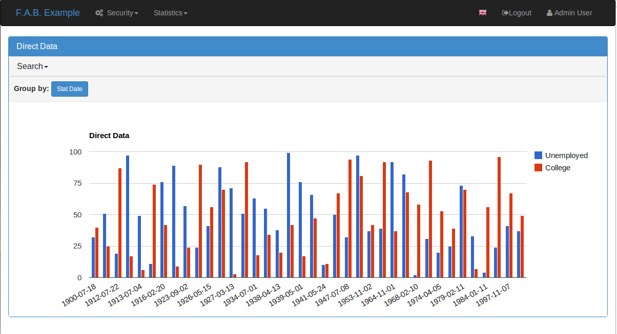 https://raw.github.com/dpgaspar/flask-AppBuilder/master/images/direct_chart.png