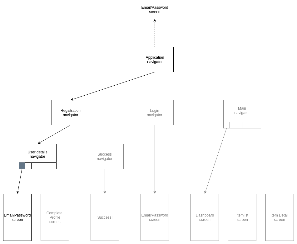 GitHub - anton46/Acorn: Mastering Android navigation :chipmunk: