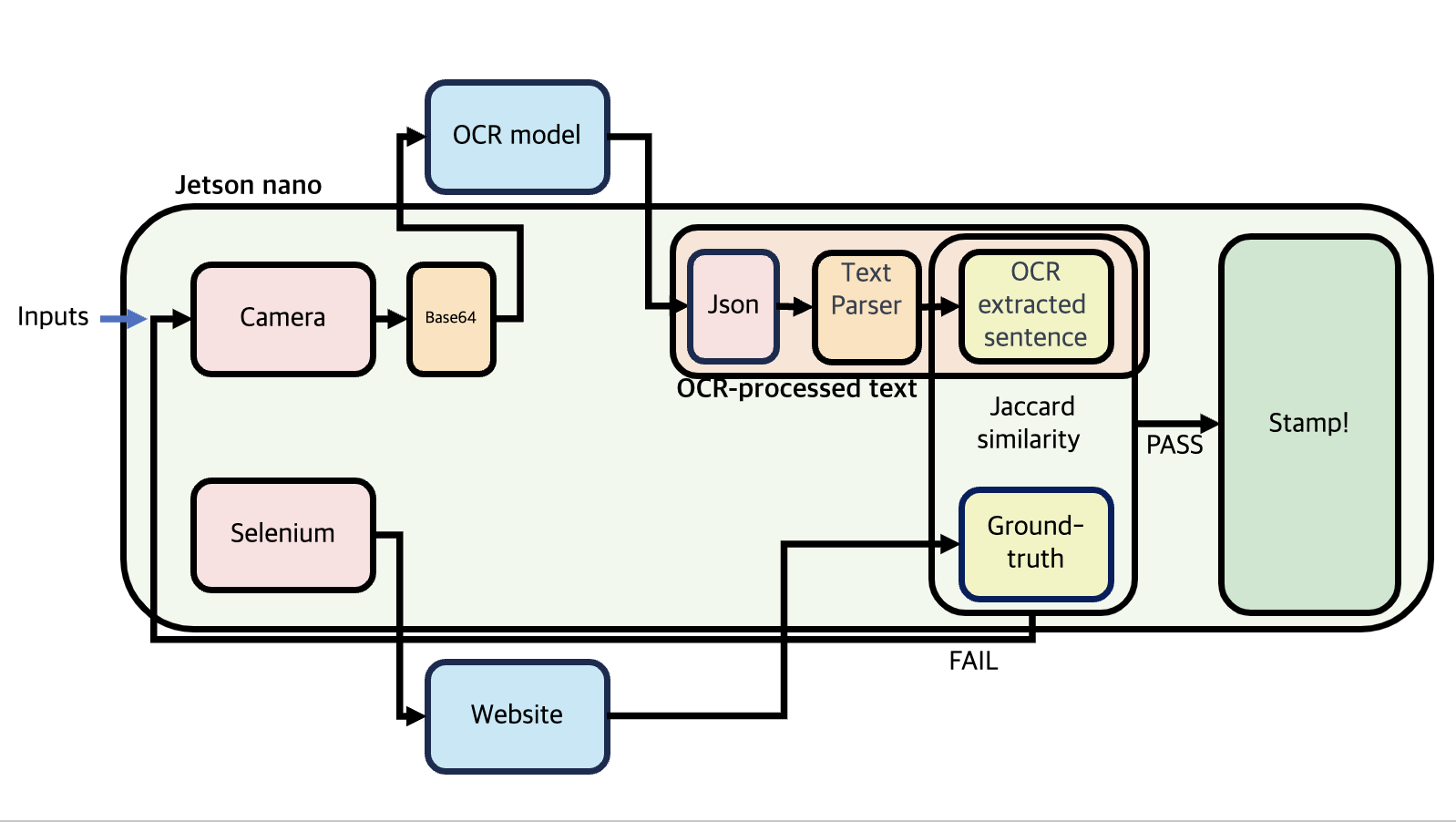 Model Architecture