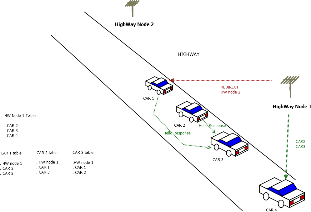 peer discovery example part6