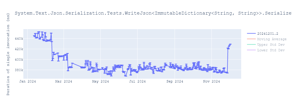 graph