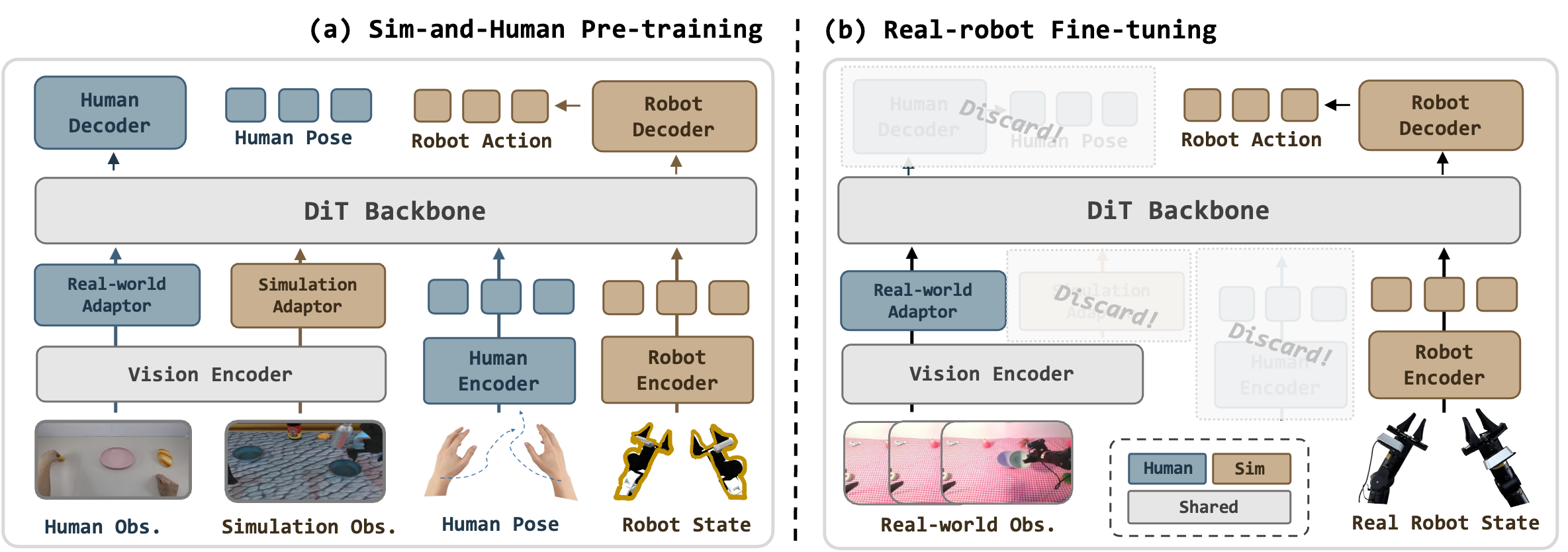 GitHub - kaipengfang/SimHum: Official github repository for Sim-and ...