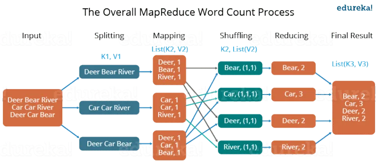 MapReduce Example - MapReduce Tutorial