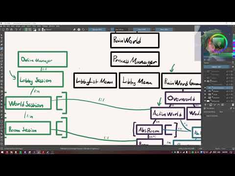 Rain Meadow Engine Overview