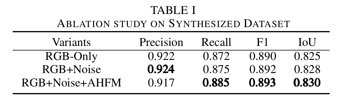 ablation study