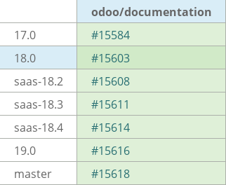 Pull request status dashboard