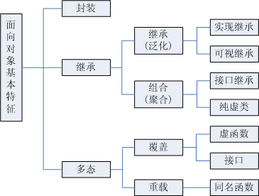 mianxiangduixiang