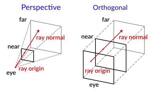 CoordinateSystem