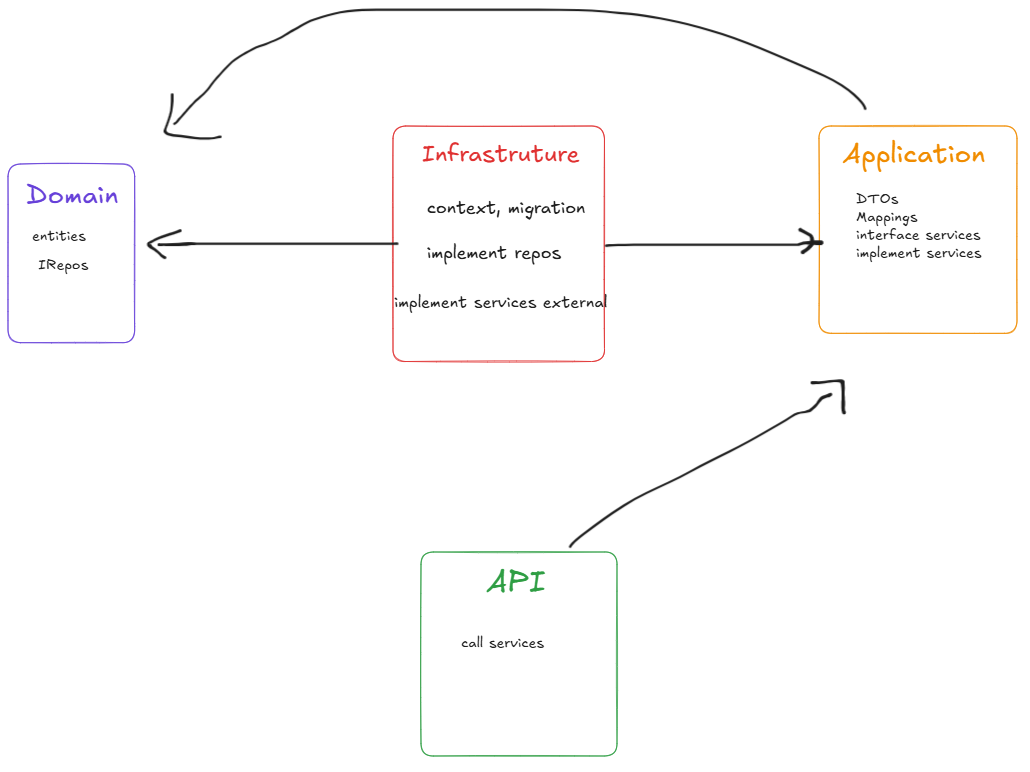 clean architecture pattern