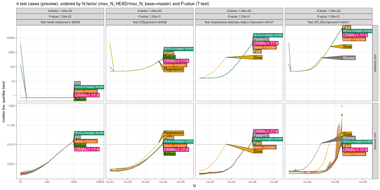 Comparison Plot