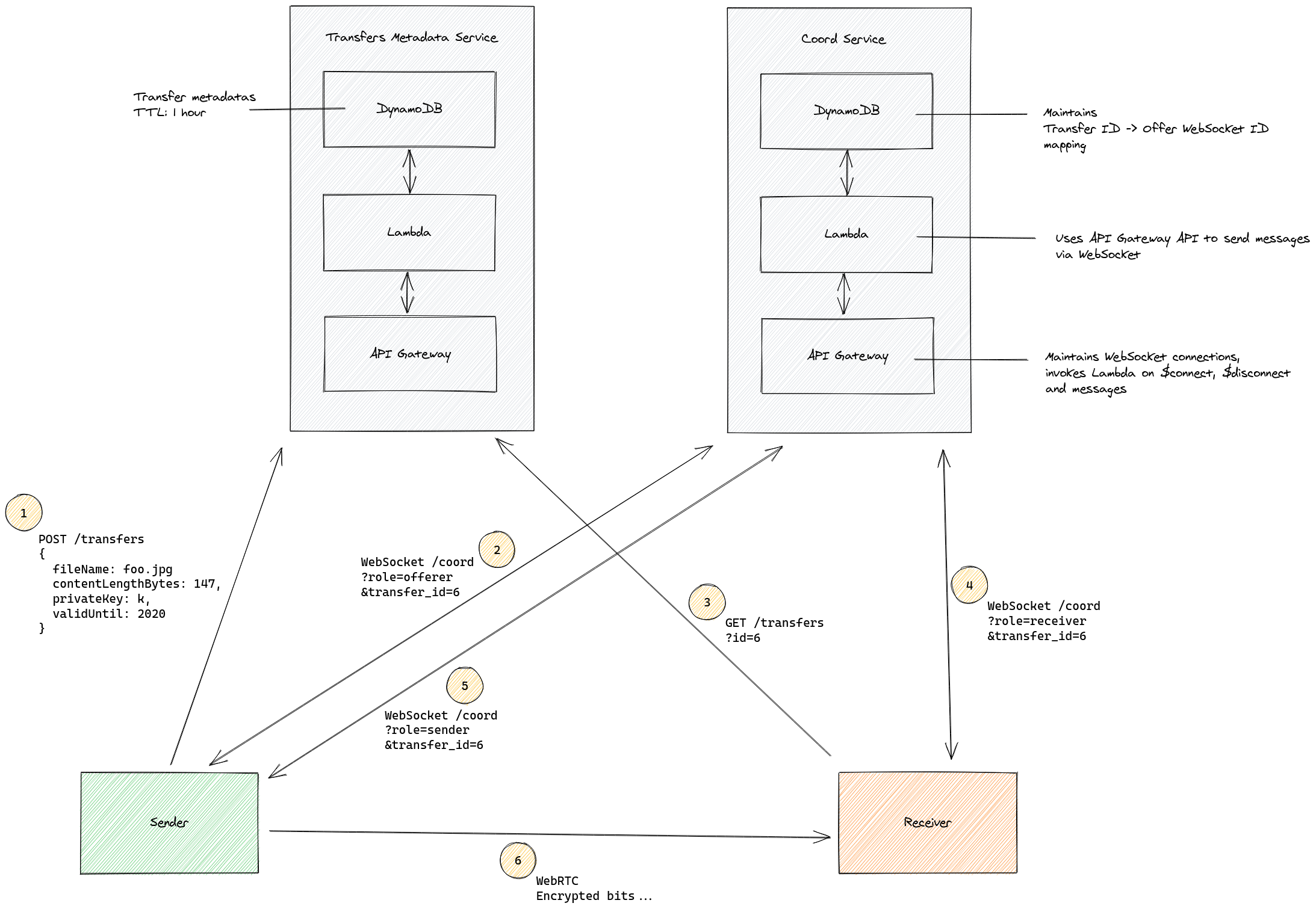 architecture diagram