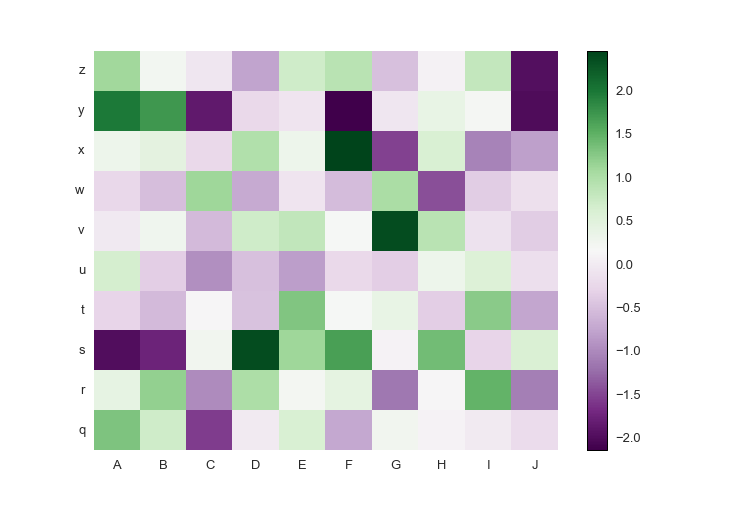 Matplotlib default scatterplot