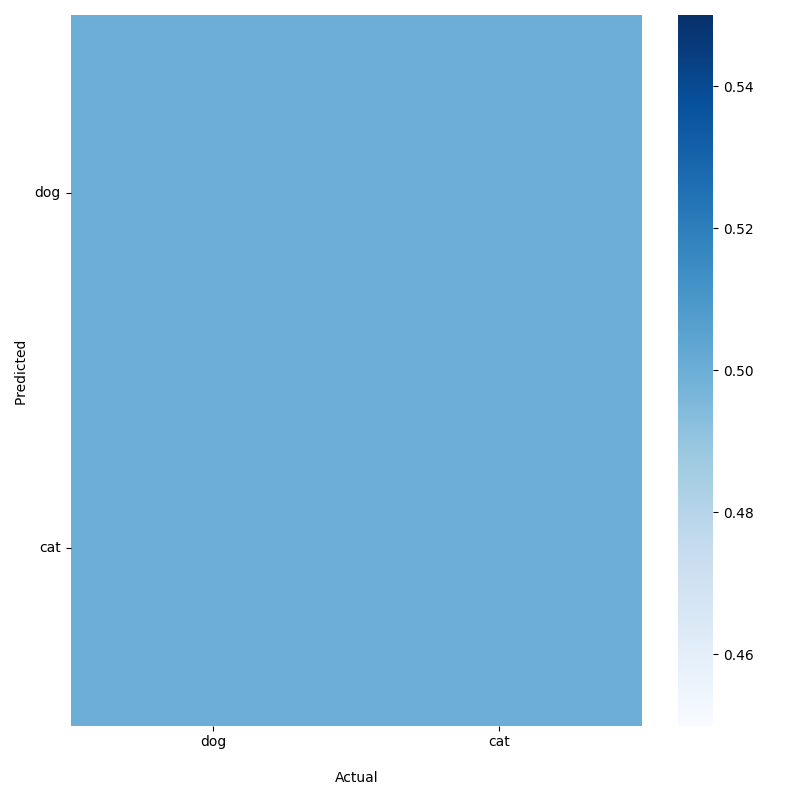 Confusion Matrix