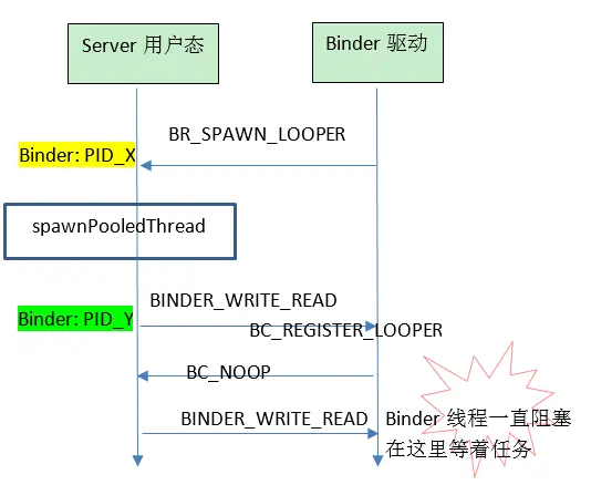 binder线程阻塞