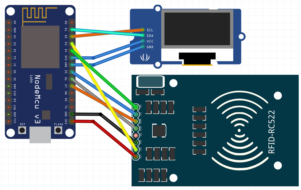 circuit model