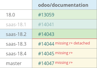 Pull request status dashboard