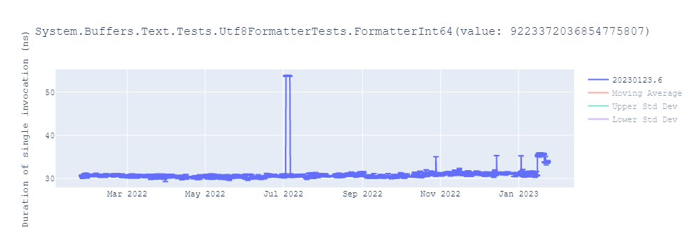 graph