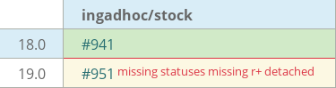 Pull request status dashboard