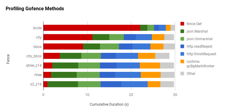 chart link broken