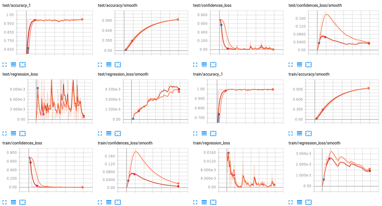 Tensorboard Screenshot 3