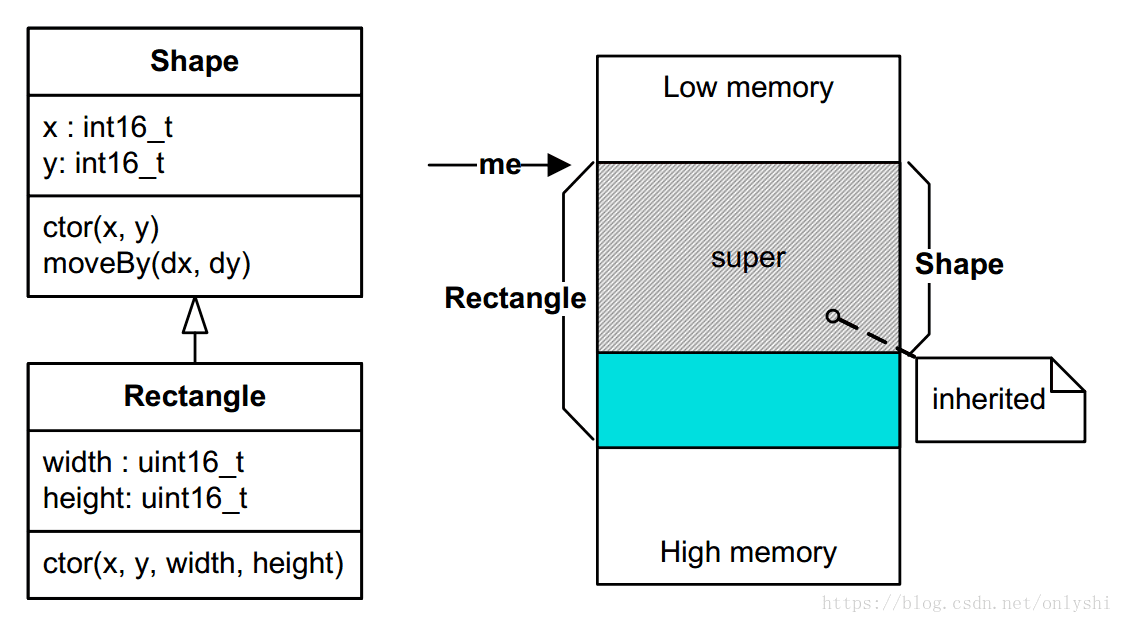 Rectangle