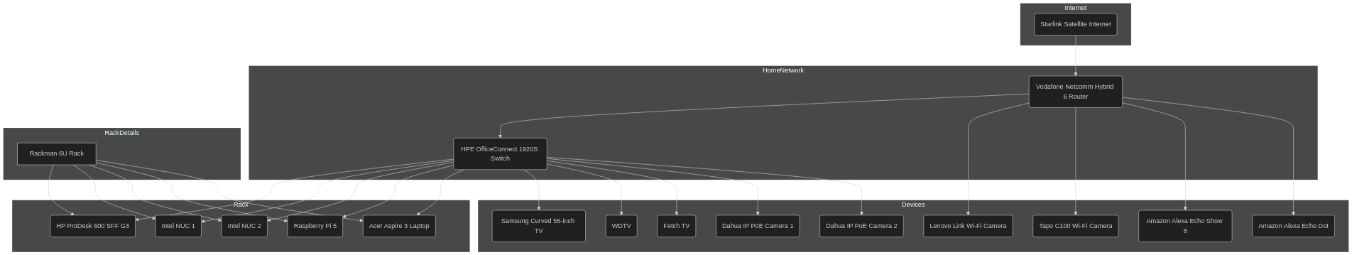 Syntek Homelab Diagram