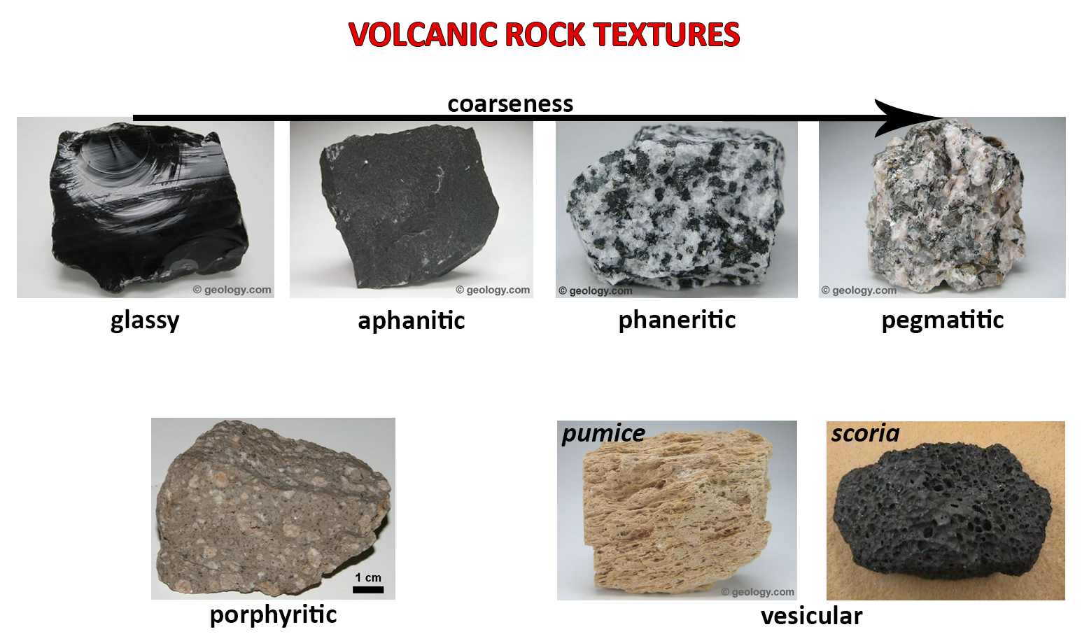 Volcanic Rocks