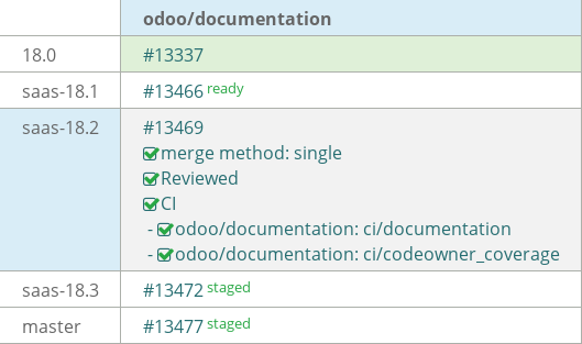Pull request status dashboard
