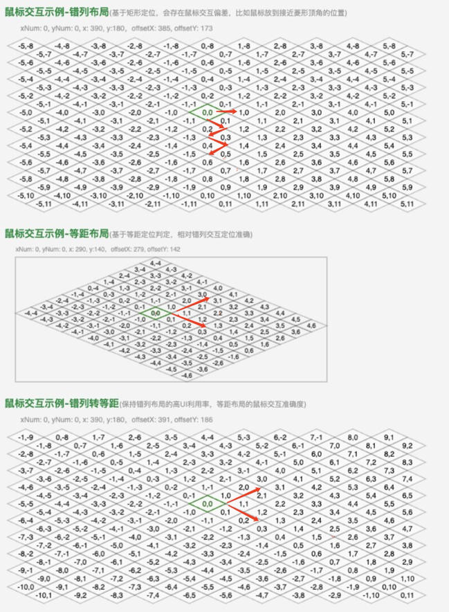 菱形布局示例