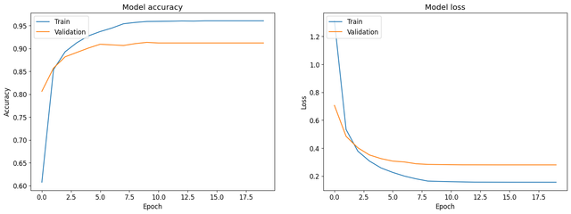 Model-accuracy-and-loss