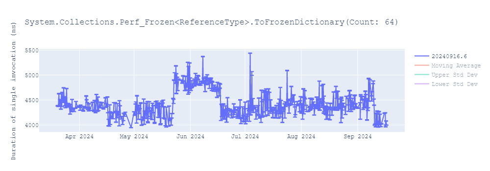 graph