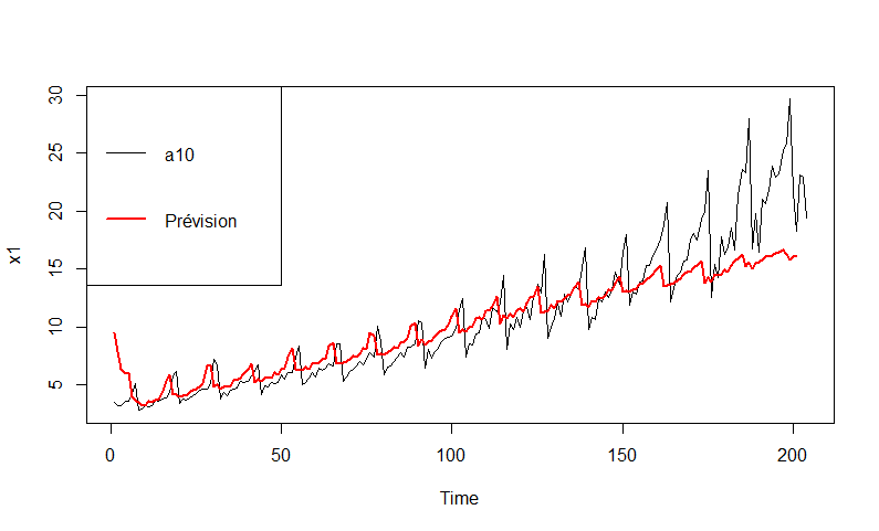 A10 dataset