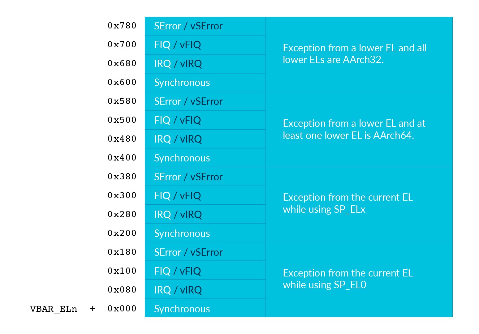 Exception_Handling_Guide_6.jpg?revision=6b7bc331-414b-40d4-b2c4-bb73cb2a48cf&hash=48187D388A2C7794506C4012C5FF73D089A8C331&hash=48187D388A2C7794506C4012C5FF73D089A8C331&la=en