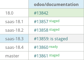 Pull request status dashboard