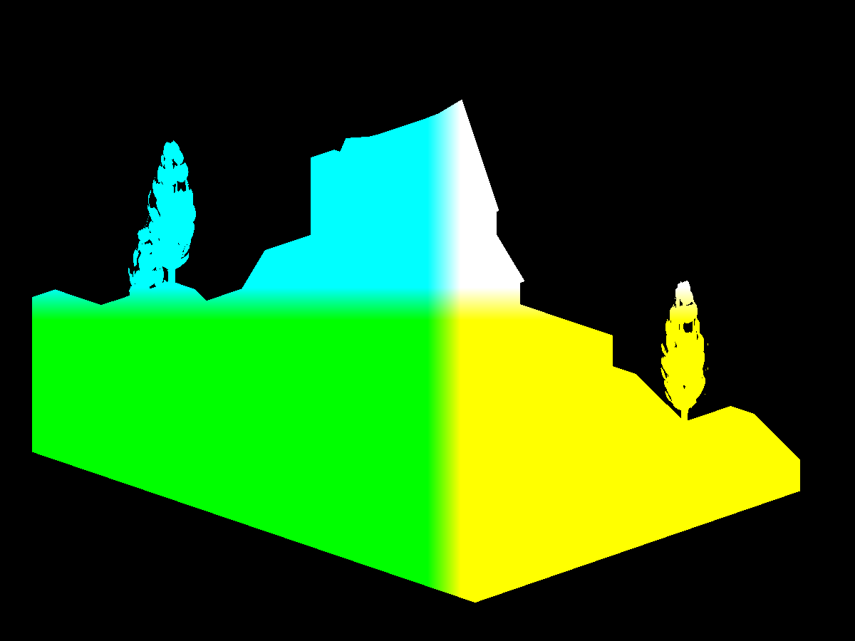 Panda3D Vertex Positions