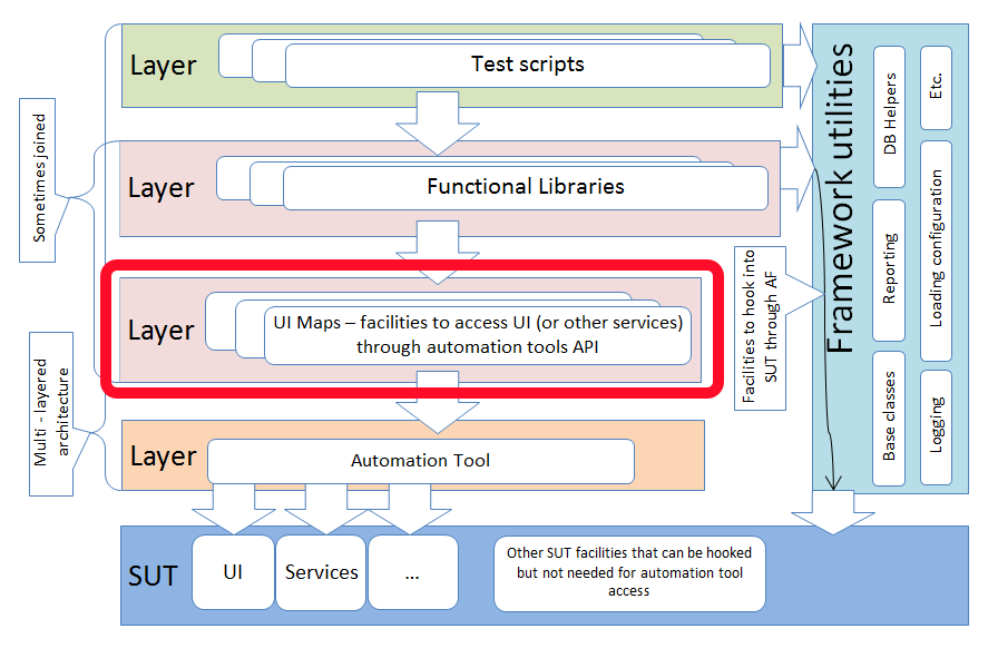 UI Map Sublayer