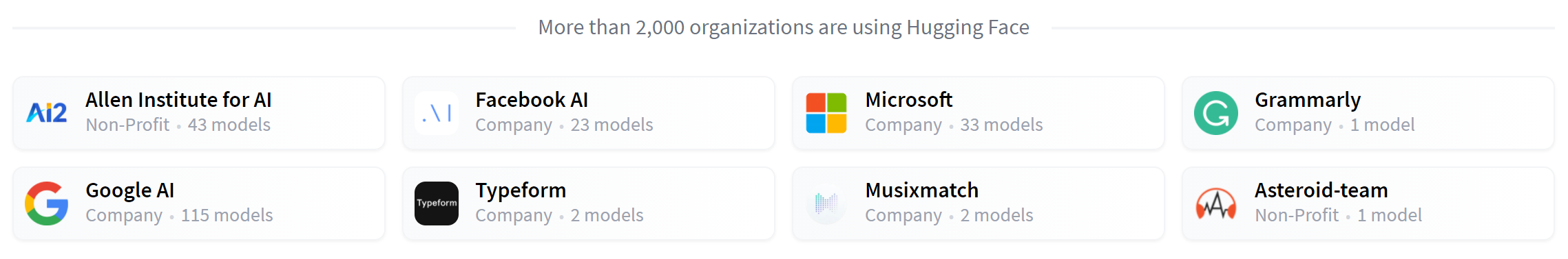 Companies using Hugging Face