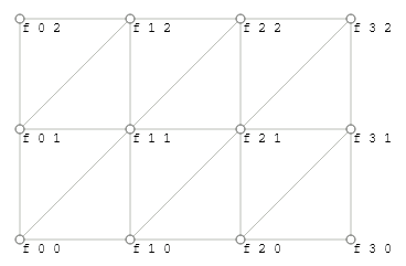 Rectangular grid