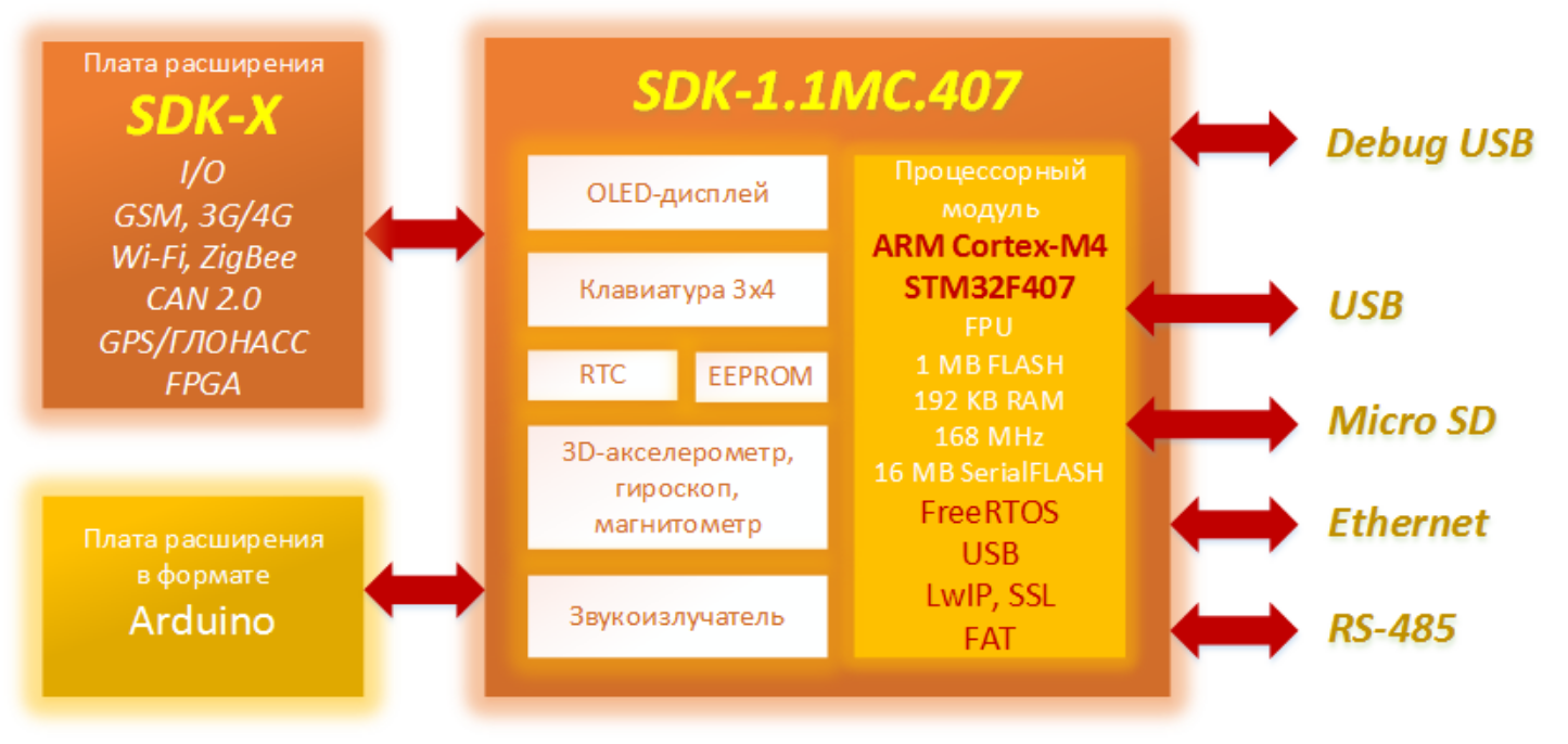 Структурная схема SDK-1.1M