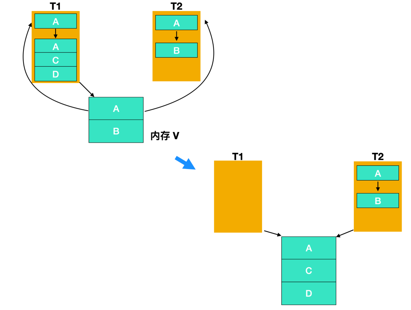 AtomicInteger28