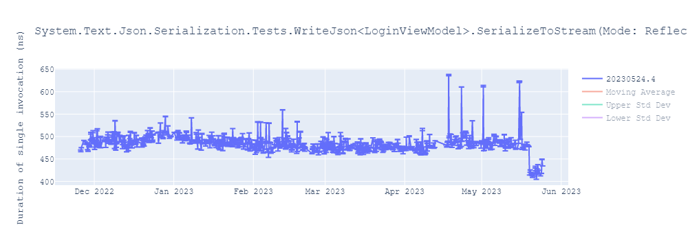 graph