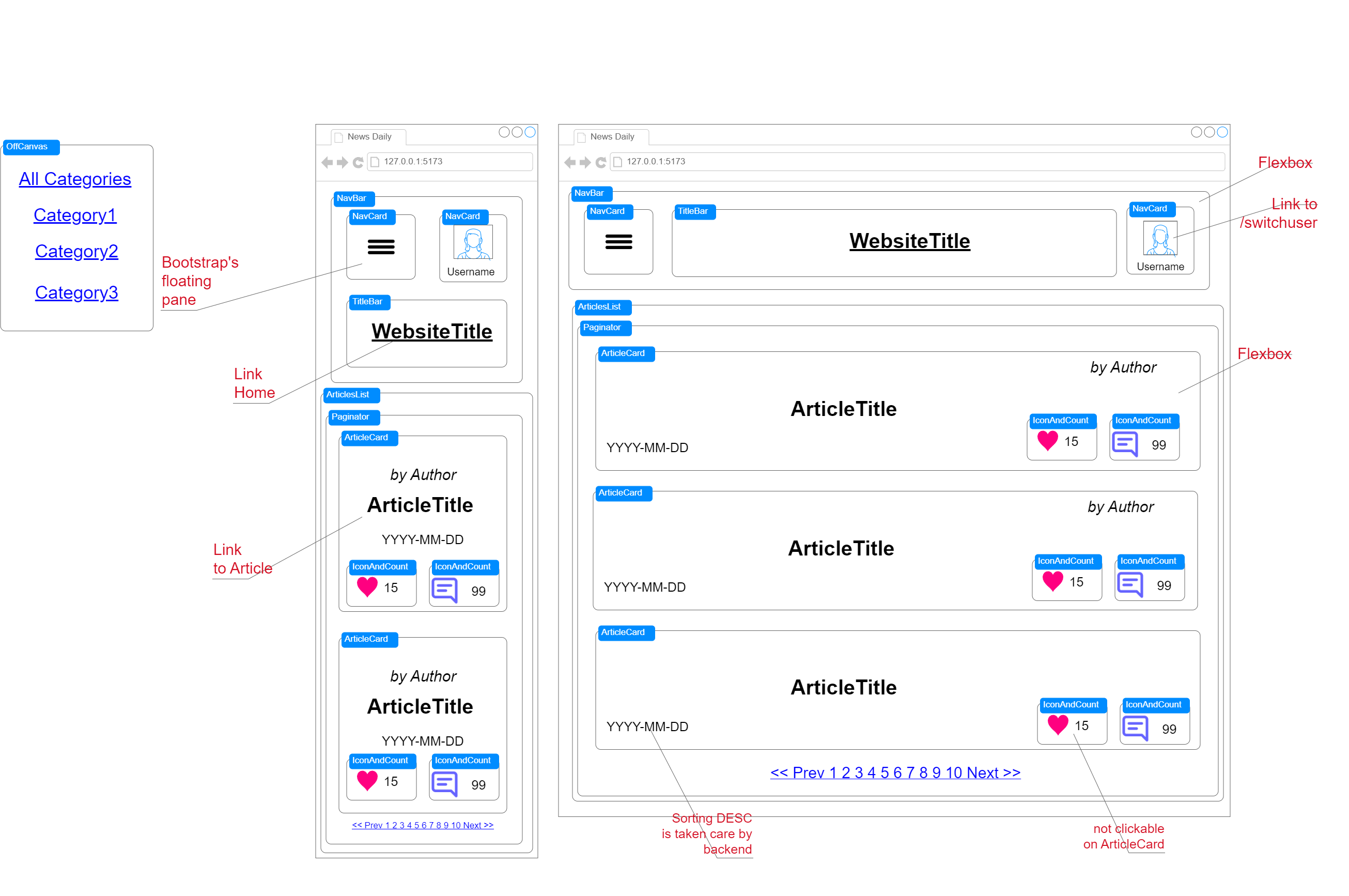 Articles List wireframe