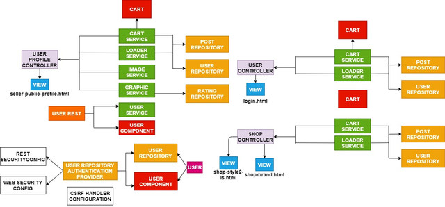 UML3