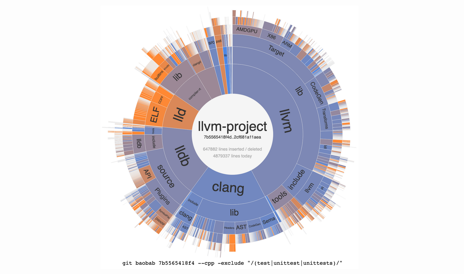 example-llvm-project